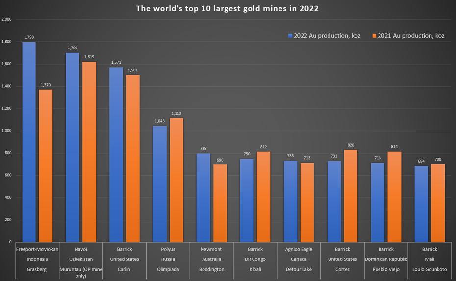 Aumining