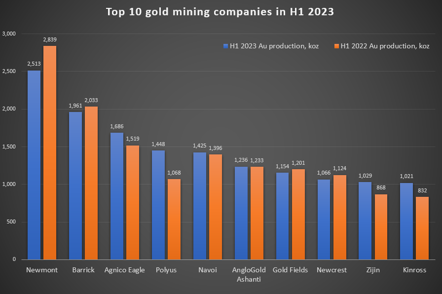 goldmining